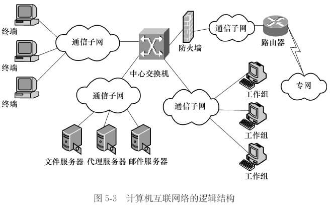 计算机网络