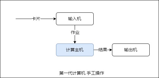 第一代计算机