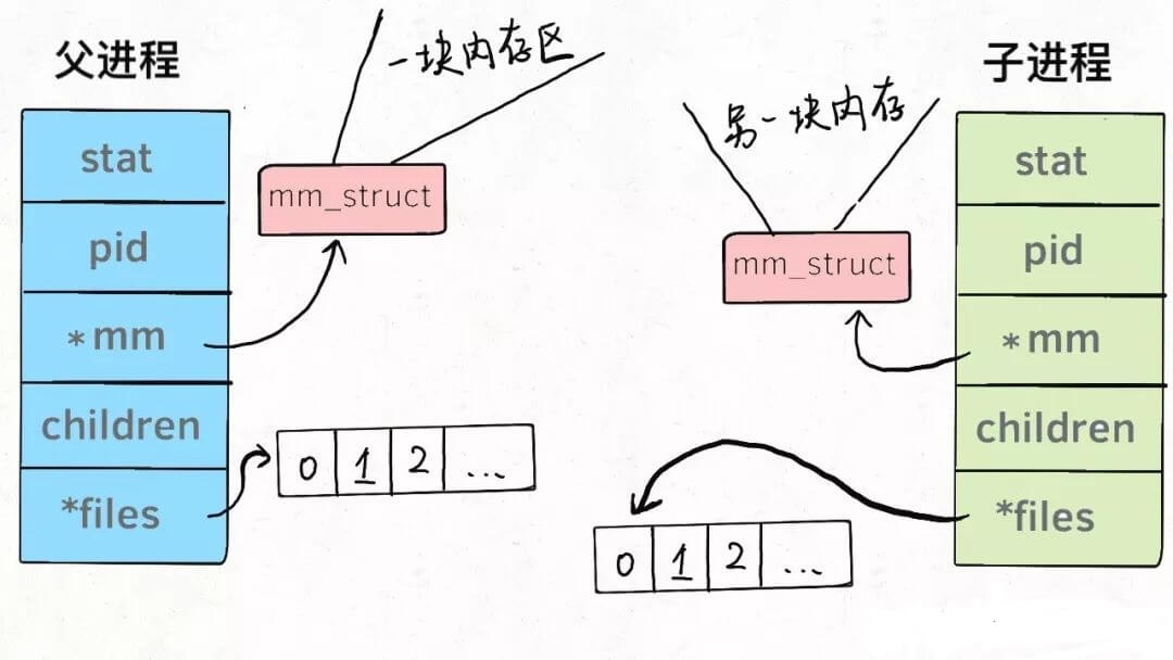 线程的生命周期