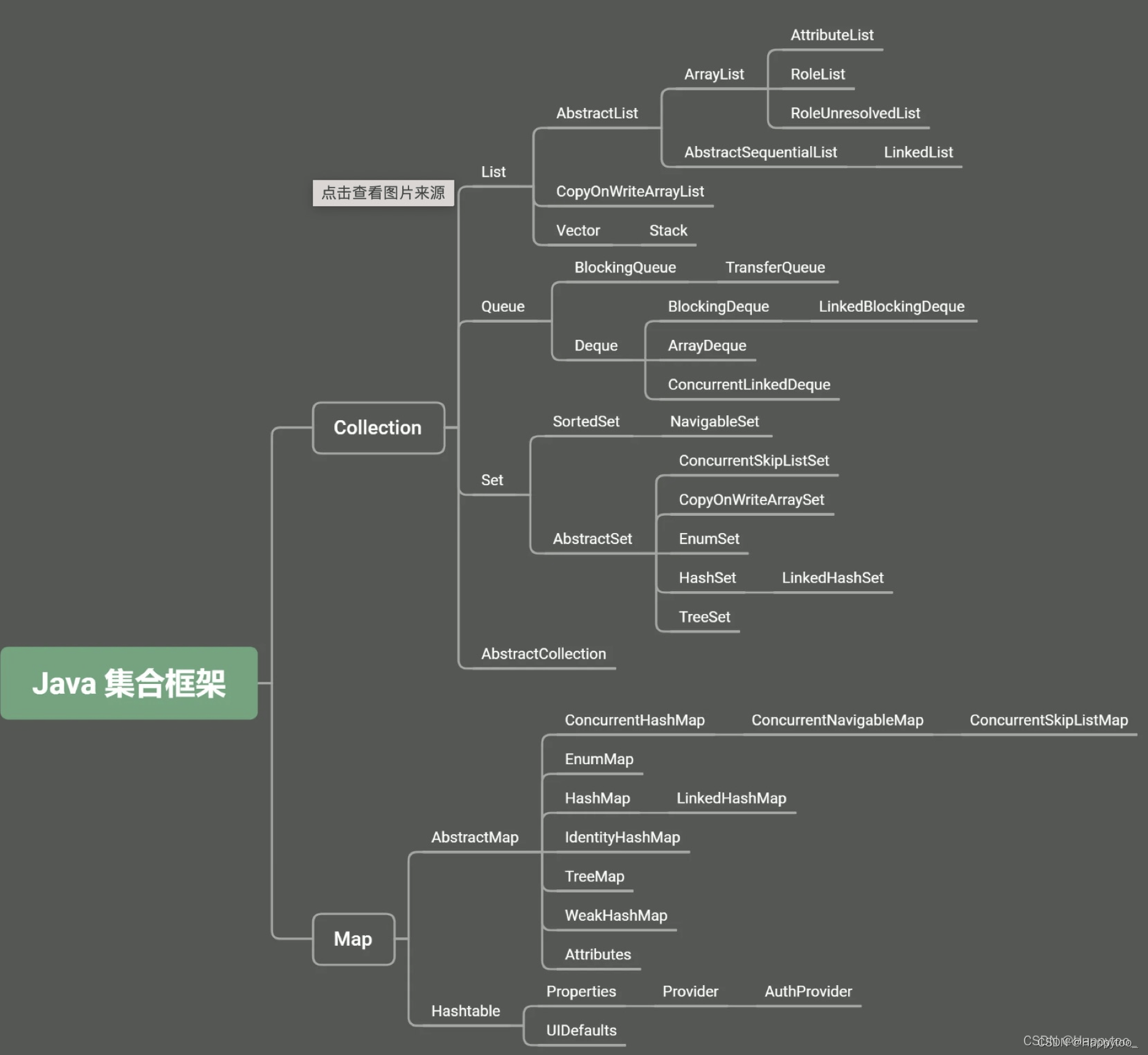 Java面试题（3）-集合